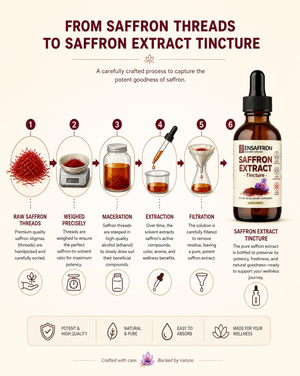 Premium Saffron Extract Tincture (Made With Pure Heray Saffron Threads)